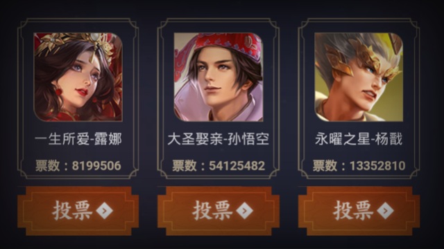 四周年返场投票剩下不到2天,大圣娶亲继续领跑,厨娘超越武陵!
