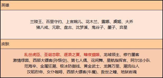 王者荣耀:新赛季活动预告,积分夺宝折扣,碎片商店更新
