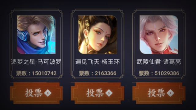 四周年返场投票剩下不到2天,大圣娶亲继续领跑,厨娘超越武陵!